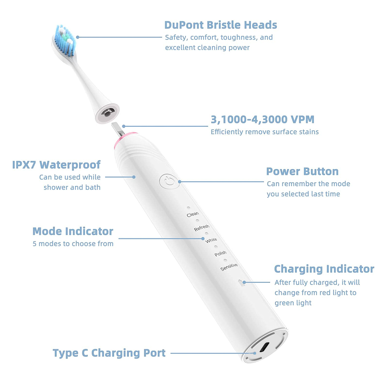 Smart Electric Toothbrush